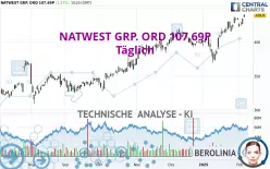 NATWEST GRP. ORD 107.69P - Täglich