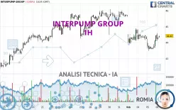 INTERPUMP GROUP - 1 uur