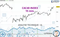 CAC40 INDEX - 15 min.