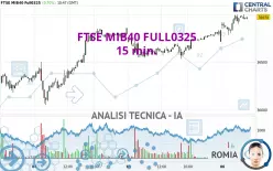 FTSE MIB40 FULL0325 - 15 min.