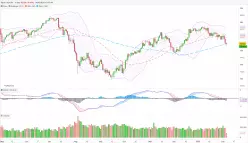 USD/JPY - Daily