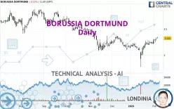 BORUSSIA DORTMUND - Daily