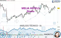 MELIA HOTELS - Diario