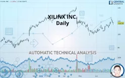 XILINX INC. - Daily