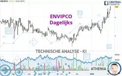 ENVIPCO - Dagelijks