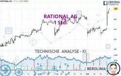 RATIONAL AG - 1 Std.