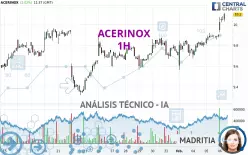 ACERINOX - 1H