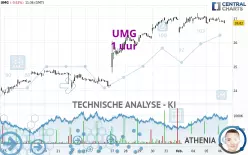 UMG - 1 uur