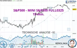 S&amp;P500 - MINI S&amp;P500 FULL0325 - 15 min.