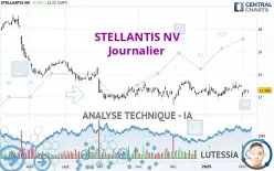 STELLANTIS NV - Journalier