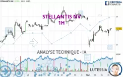 STELLANTIS NV - 1H