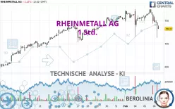 RHEINMETALL AG - 1H