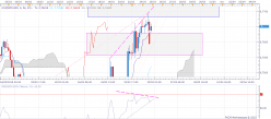 NZD/USD - 4 Std.