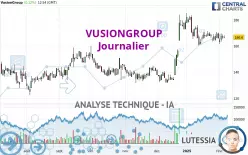 VUSIONGROUP - Journalier