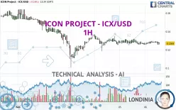 ICON - ICX/USD - 1H