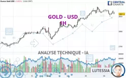 GOLD - USD - 1H