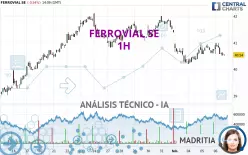 FERROVIAL SE - 1H