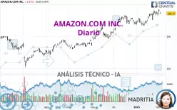 AMAZON.COM INC. - Diario