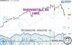 RHEINMETALL AG - 1 Std.