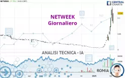 NETWEEK - Dagelijks