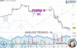 INDRA A - 1H