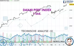 DAX40 PERF INDEX - 1 Std.