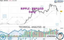 RIPPLE - XRP/USD - Daily