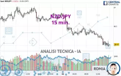 NZD/JPY - 15 min.