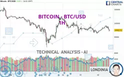 BITCOIN - BTC/USD - 1 Std.