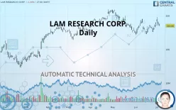 LAM RESEARCH CORP. - Daily