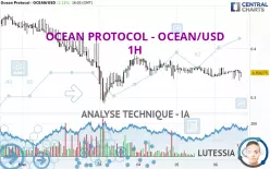 OCEAN PROTOCOL - OCEAN/USD - 1H