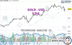 GOLD - USD - 1 Std.