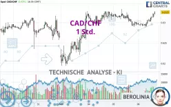 CAD/CHF - 1 Std.