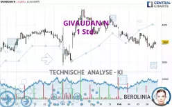 GIVAUDAN N - 1 Std.