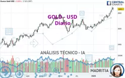 GOLD - USD - Diario