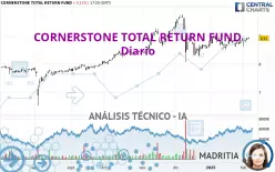 CORNERSTONE TOTAL RETURN FUND - Diario