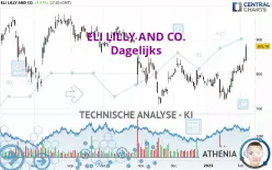 ELI LILLY AND CO. - Dagelijks