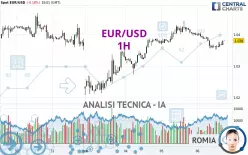 EUR/USD - 1H