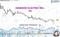 IVANHOE ELECTRIC INC. - 1 uur