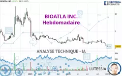 BIOATLA INC. - Wekelijks