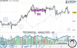 NOK/PLN - 1H