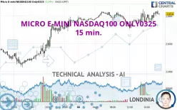 MICRO E-MINI NASDAQ100 ONLY0325 - 15 min.