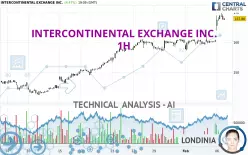 INTERCONTINENTAL EXCHANGE INC. - 1H