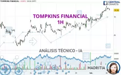 TOMPKINS FINANCIAL - 1H