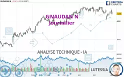 GIVAUDAN N - Täglich