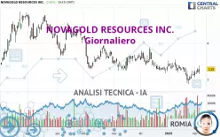 NOVAGOLD RESOURCES INC. - Dagelijks