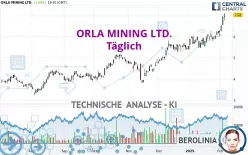 ORLA MINING LTD. - Täglich