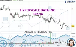 HYPERSCALE DATA INC. - Diario