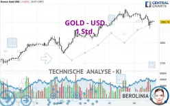 GOLD - USD - 1H