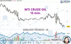 WTI CRUDE OIL - 15 min.